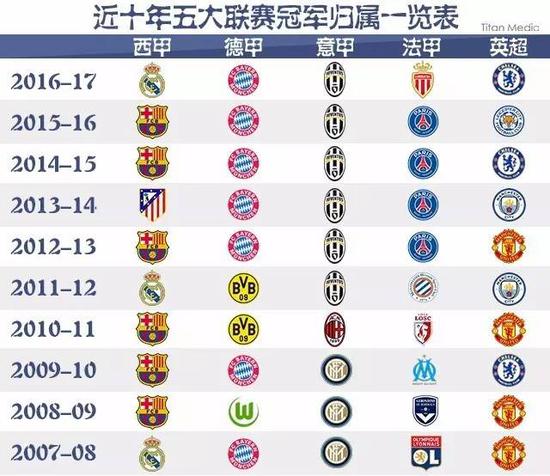 这种融合正